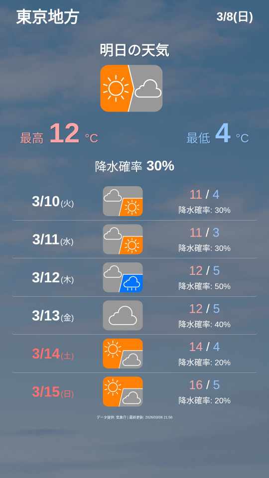 天気予報画面